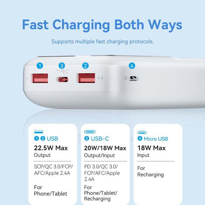Vention Power Bank 20000mAh 22.5W Blanco FHLW0 Vention Power Bank 20000mAh 22.5W Blanco FHLW0